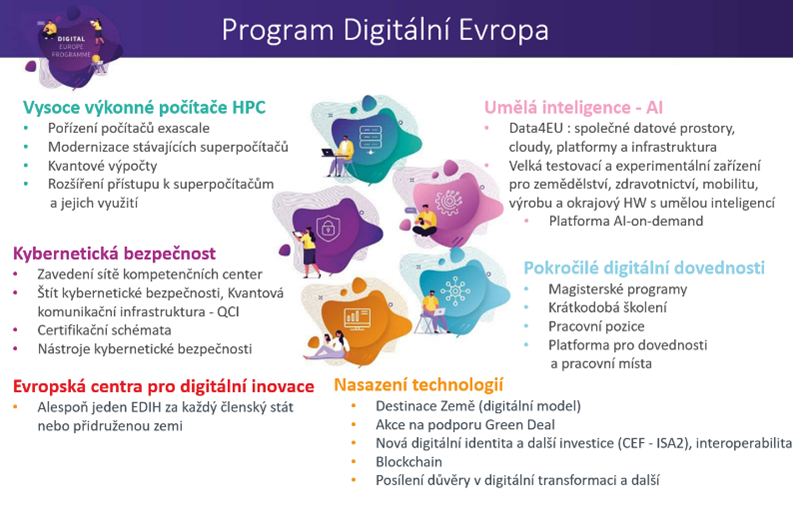 program digitální evropa